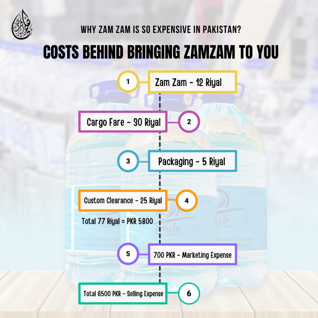 Abe-e-Zamzam (5 liter) || Makka  Packing || box packaging  || 100% pure & original packaging Ilmi Variety Store